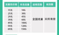 流量会员卡推荐 流量会员卡推荐什么