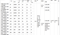 四川电信大流量卡推荐 四川电信流量套餐价格表2021