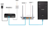 宽带接路由器怎么接 宽带路由器如何连接