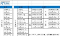 中国移动流量卡最新推荐 中国移动流量卡哪种最划算