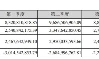 直播流量卡推荐佣金 直播流量卡是什么