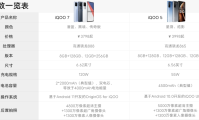 iqoo7流量卡推荐 iqoo7怎么设置流量套餐