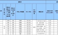 电信卡流量移动套餐推荐 电信移动流量套餐价格表