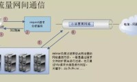 宽带扩容 宽带扩容需要多长时间