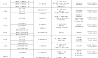 歌华有线宽带好用吗 歌华有线宽带收费标准