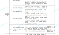 学生流量卡推荐个位数 学生流量卡可以用到多少岁