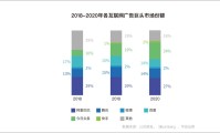 网红推荐移动的流量卡 2020移动流量卡哪个好