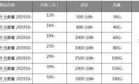 流量套餐推荐河北移动卡 河北省移动卡套餐一览表