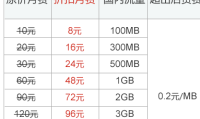 联通卡月租多少 联通卡月费多少