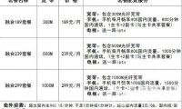 联通300m宽带套餐介绍 联通300m的宽带网速怎么样