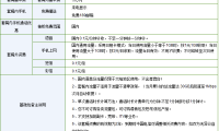 推荐流量卡能打电话吗 推荐 流量卡