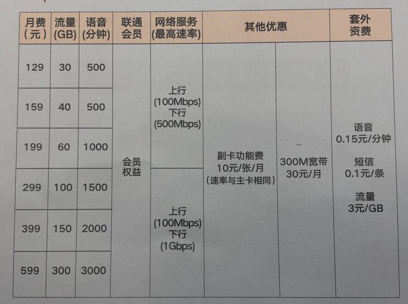 推荐流量套餐卡怎么用啊 推荐流量怎么获取