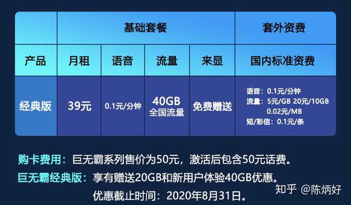 优良的流量卡推荐知乎 值得推荐的流量卡