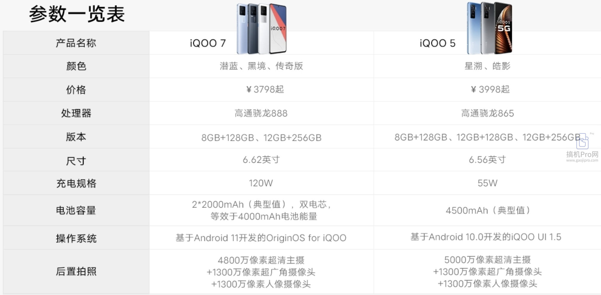 iqoo7流量卡推荐 iqoo7怎么设置流量套餐