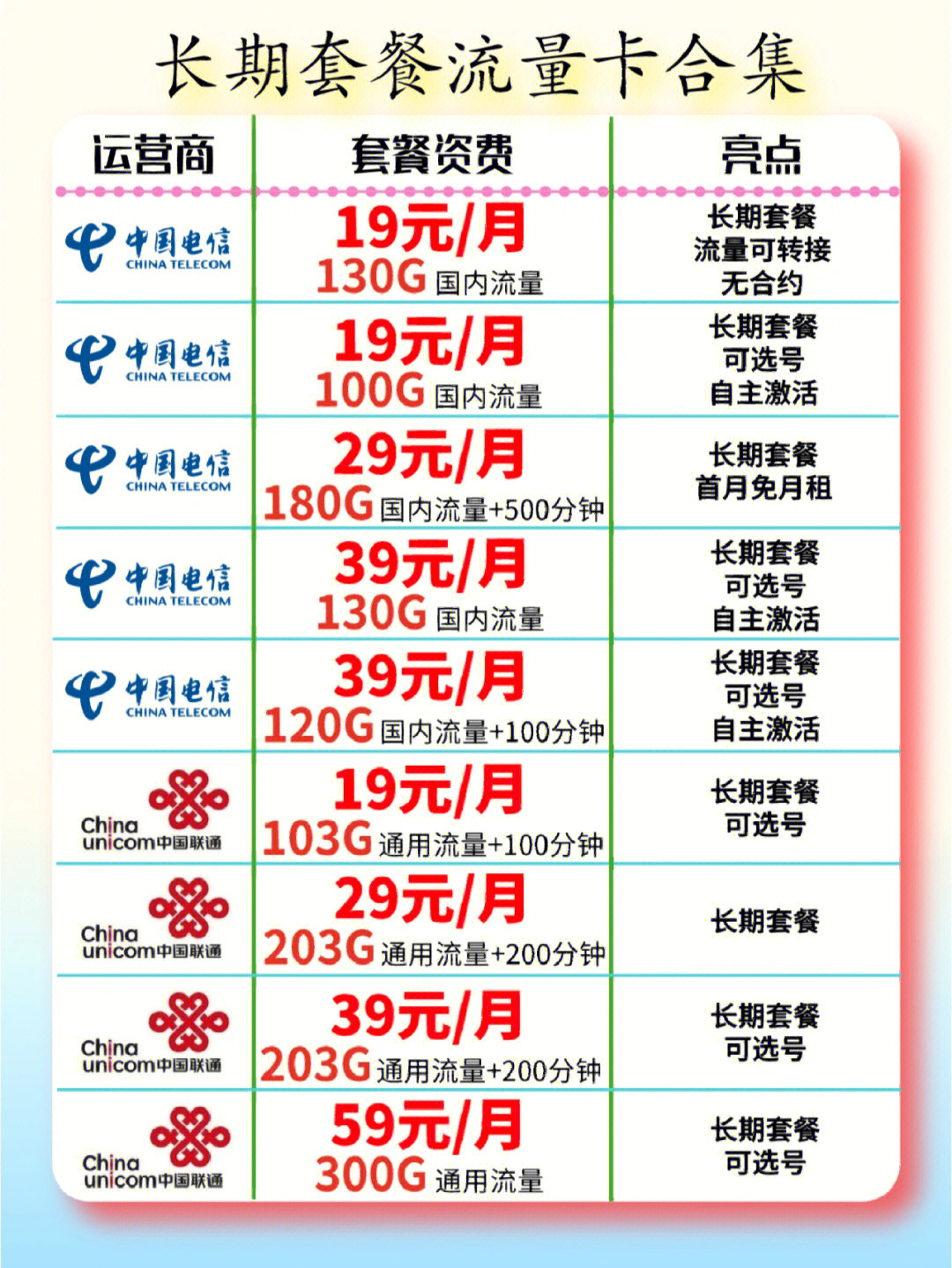 武汉电信靠谱流量卡推荐 武汉电信流量包价格表