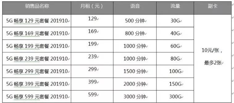 流量套餐推荐河北移动卡 河北省移动卡套餐一览表