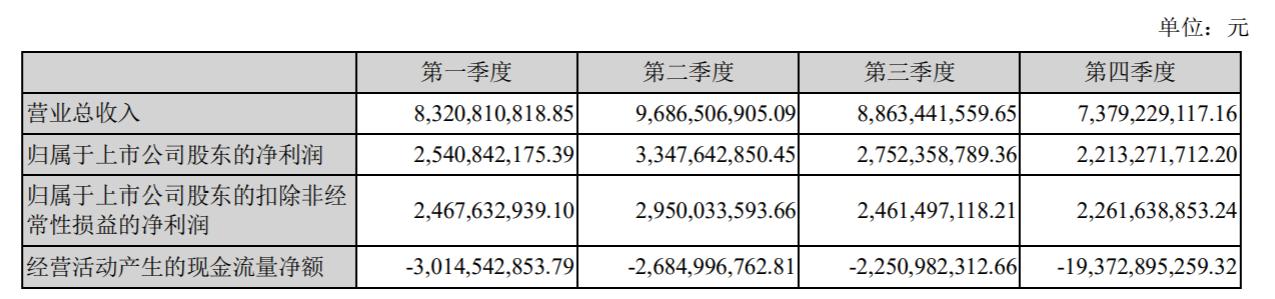 直播流量卡推荐佣金 直播流量卡是什么