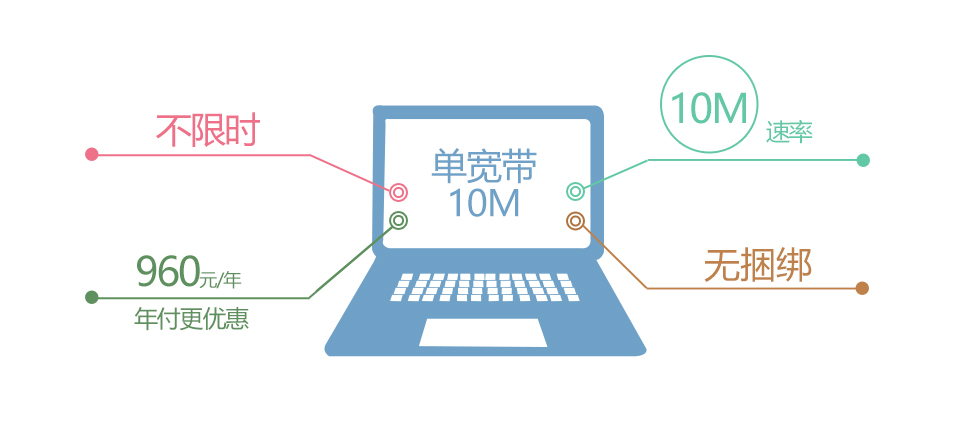 10m宽带下载速度 10m宽带下载速度快吗