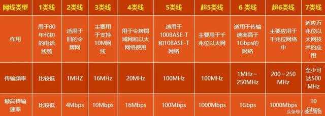 200m宽带下载速度 200M宽带下载速度10M