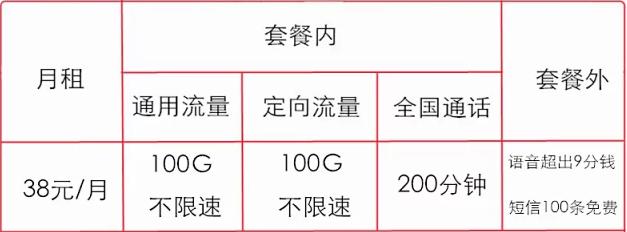 移动卡限流量卡推荐 移动限流不限量套餐