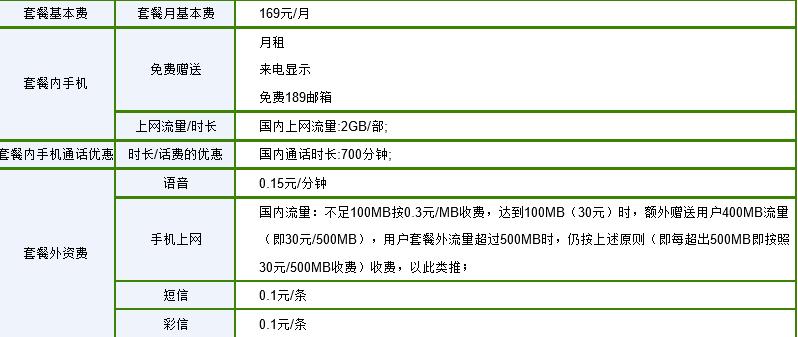 电信办副卡怎么收费 电信 办副卡