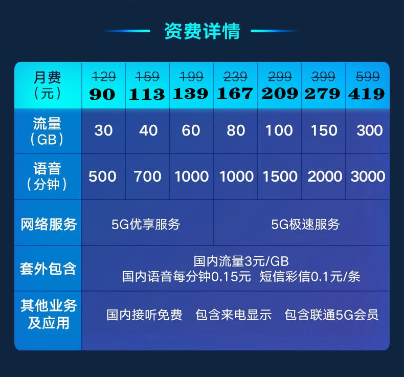 广东5g手机流量卡推荐 广东流量卡套餐介绍