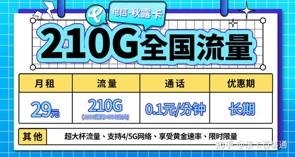 联通流量卡推荐知乎会员 联通流量卡推荐知乎会员怎么用