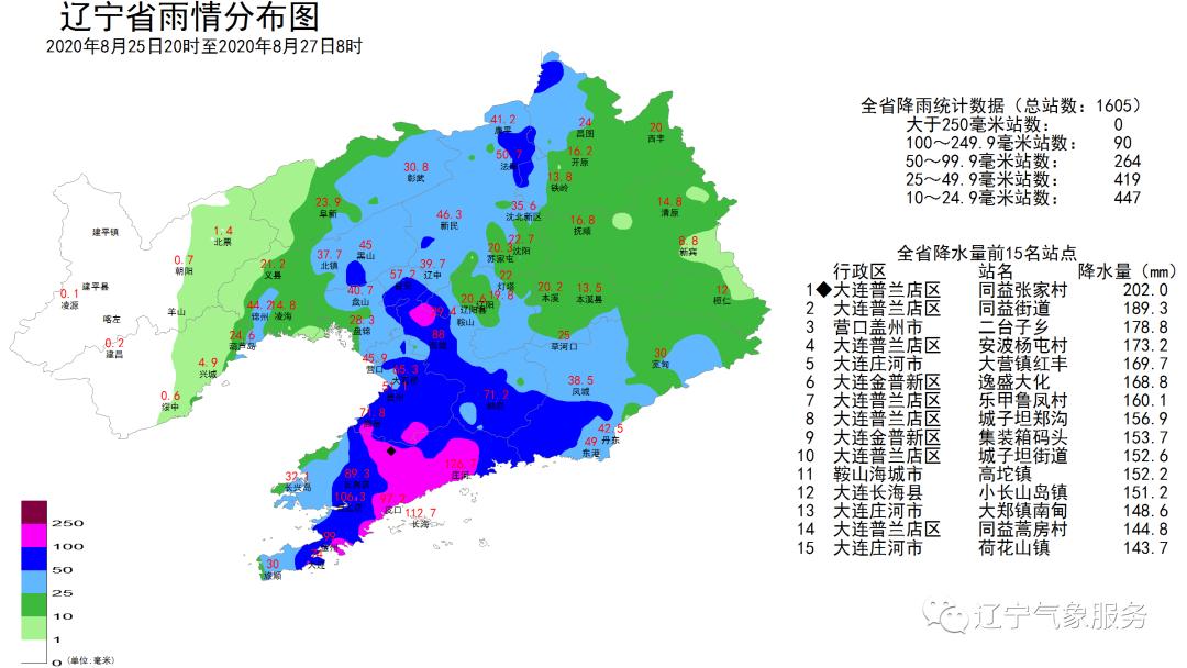 辽宁丹东流量卡推荐 丹东电话卡