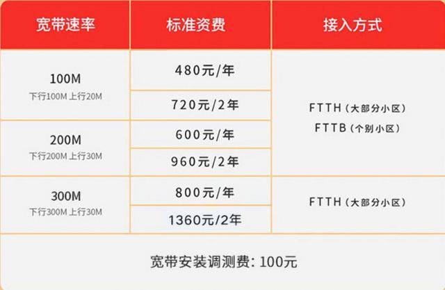 深圳电信宽带资费 深圳电信宽带资费收费标准