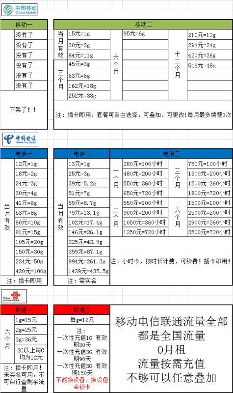 中国移动流量卡最新推荐 中国移动流量卡哪种最划算