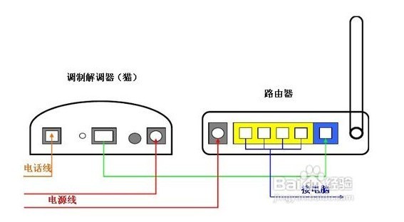 长城宽带光纤 长城宽带光纤猫设置