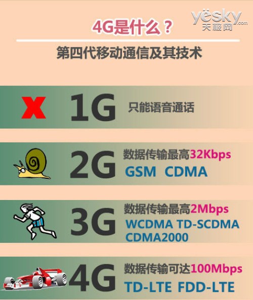 4g流量卡推荐免月租吗 4g手机流量卡多少钱一个月