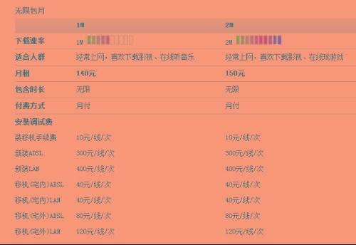 电信单宽带一年多少钱 电信宽带一年多少费用,现在买正合适!