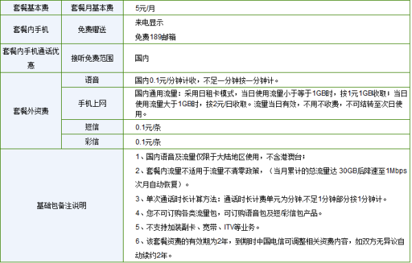 推荐流量卡能打电话吗 推荐 流量卡