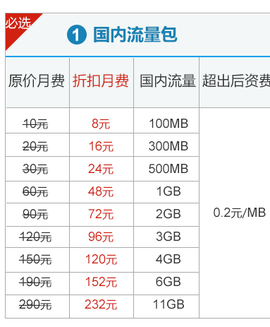 联通卡月租多少 联通卡月费多少