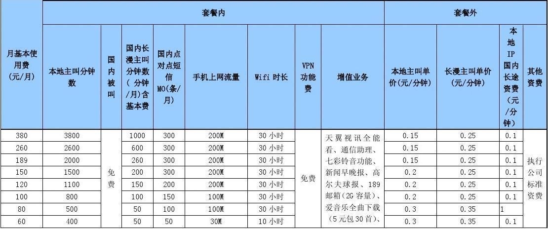 电信卡流量移动套餐推荐 电信移动流量套餐价格表