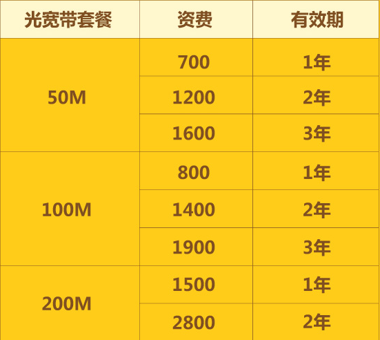 湖南联通宽带套餐 湖南中国联通宽带套餐价格表2020