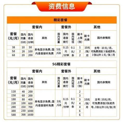 移动5g高速流量推荐卡 5g移动卡流量套餐哪个最划算